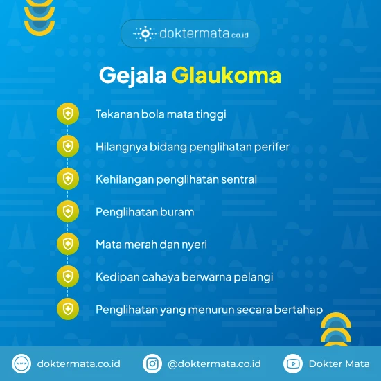 Gejala Glaukoma - Mata Cenat Cenut