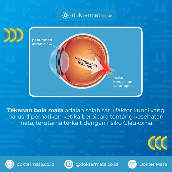 Tenakan Bola Mata - Menurunkan Tekanan Bola Mata
