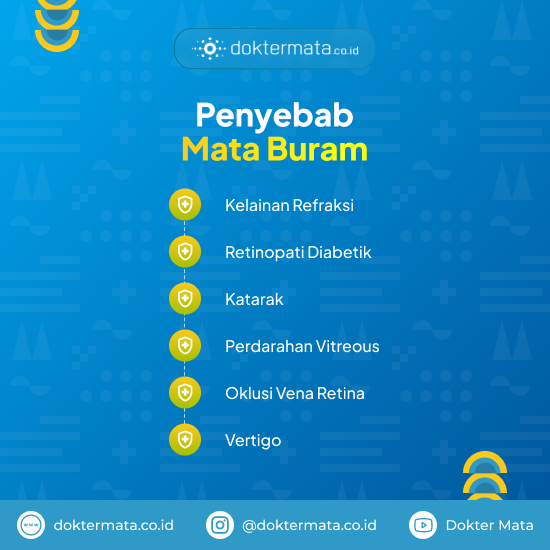 Penyebab Mata Buram