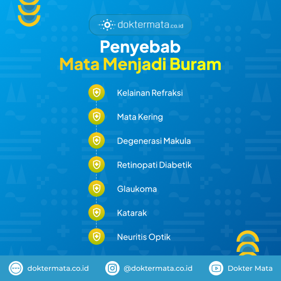 Penyebab Mata Menjadi Buram - Obat Mata Buram