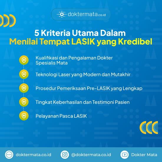 5 Kriteria Utama dalam Menilai Tempat LASIK yang Kredibel